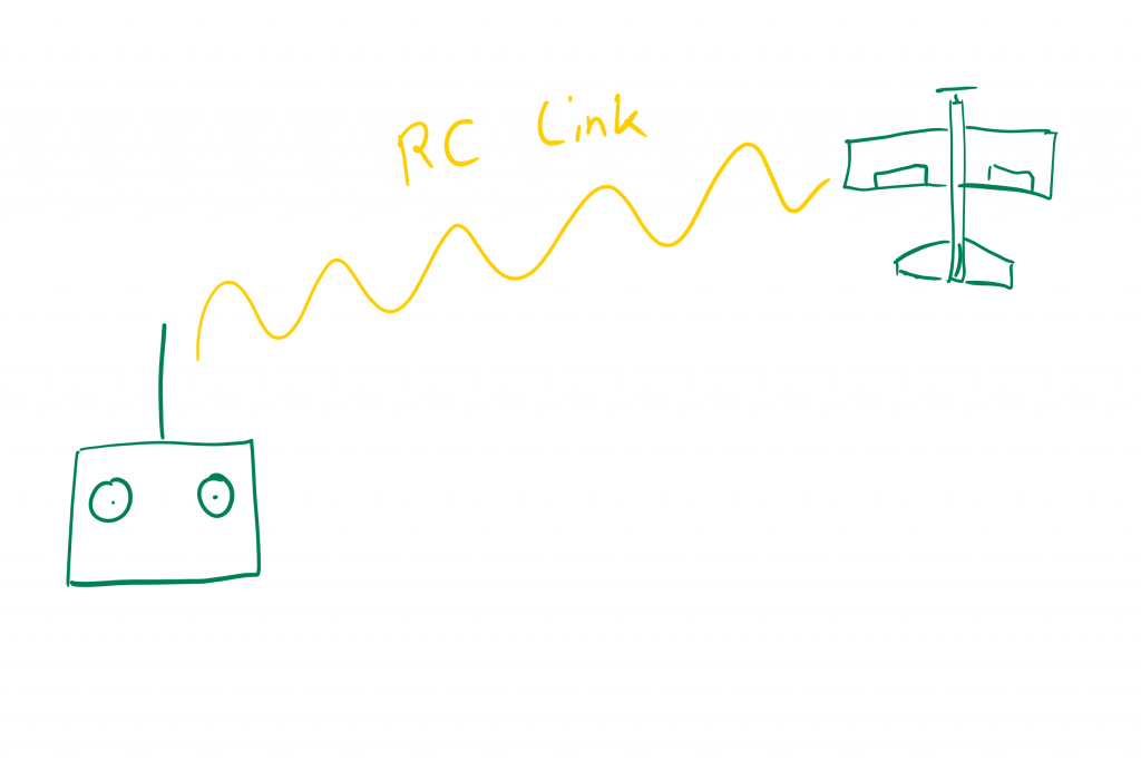 RC link simplified