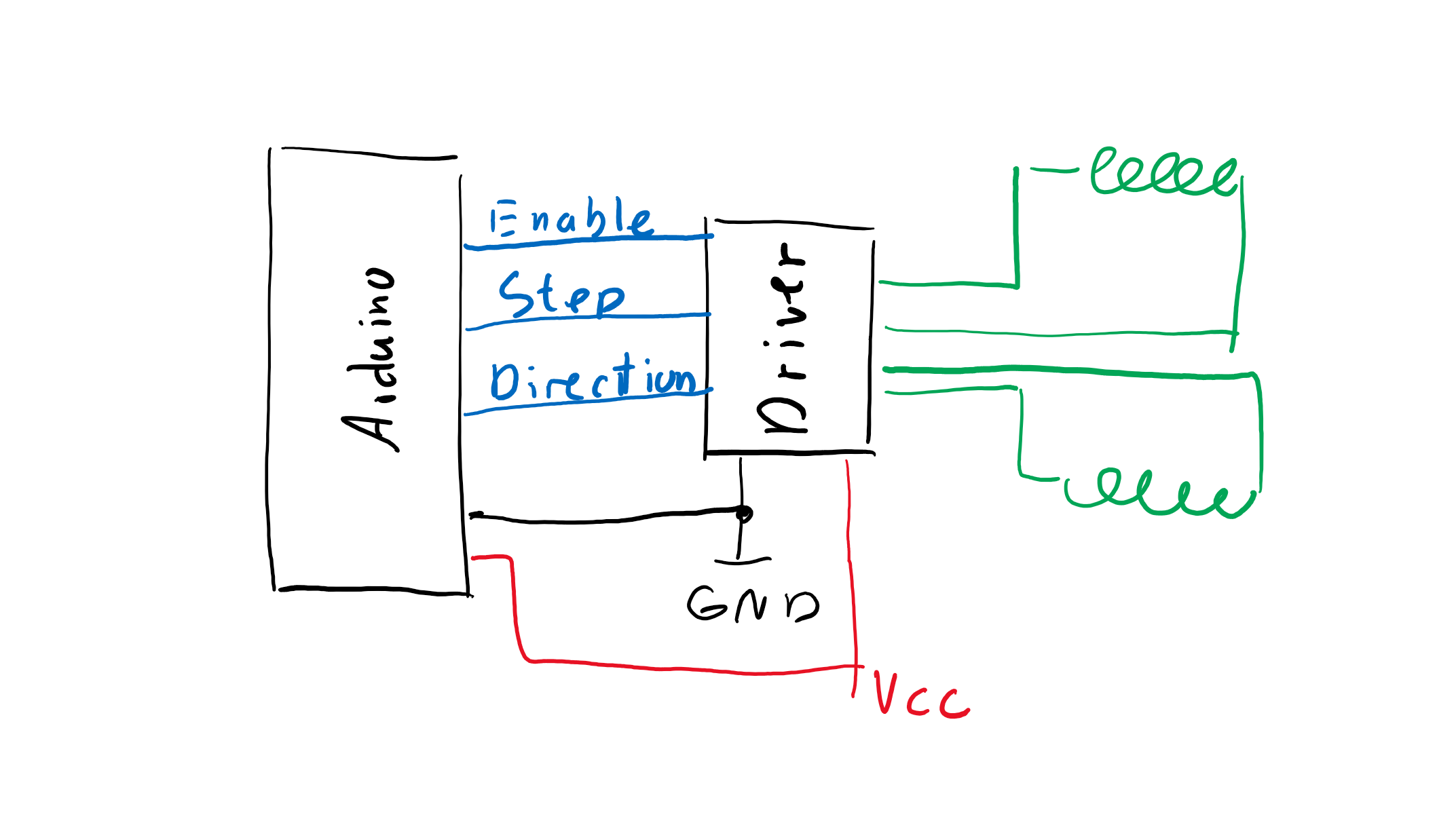 Diagram of a stepper motor connected to Arduino board