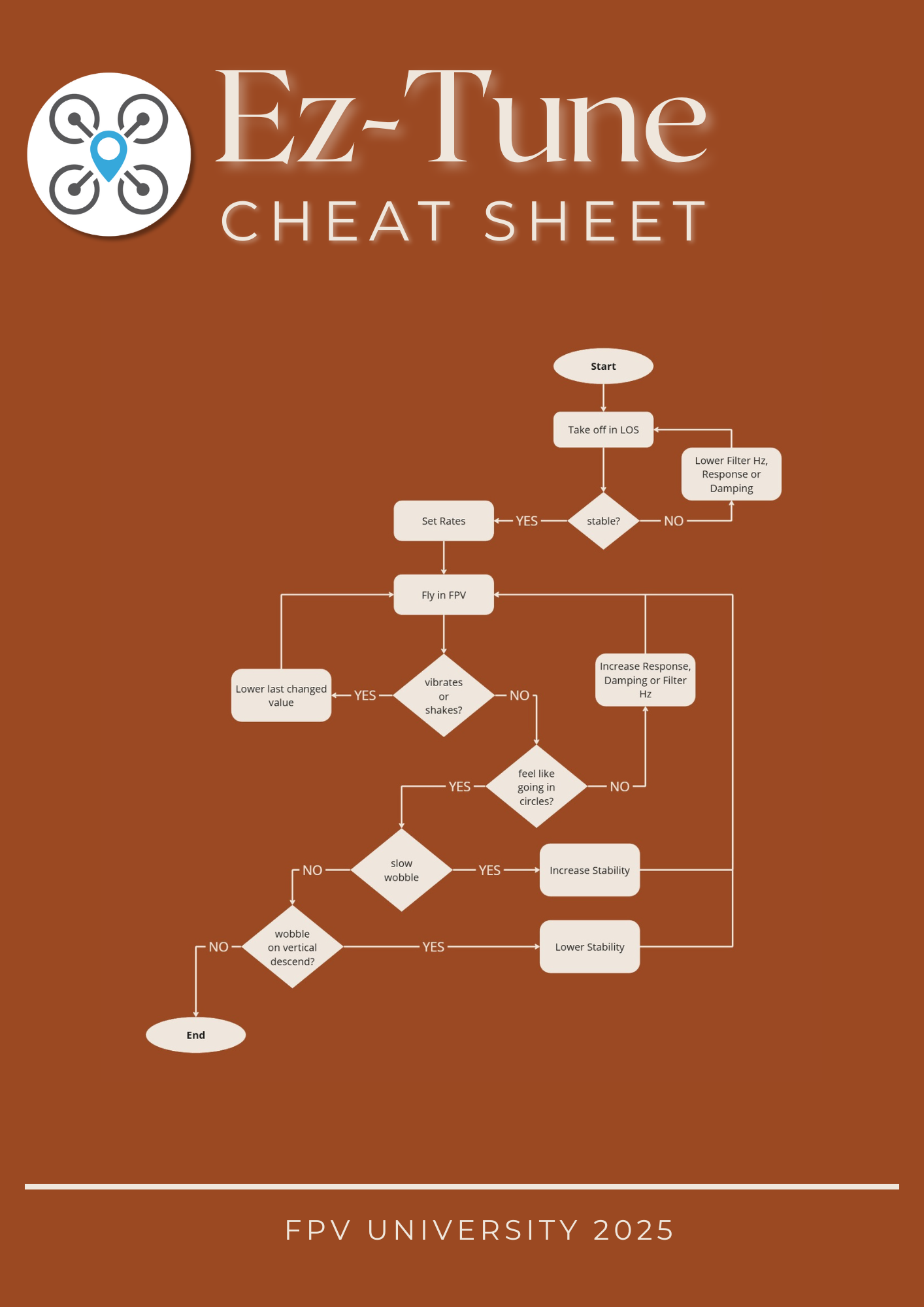 INAV Ez-Tune Cheat Sheet